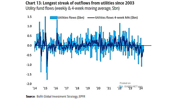 Utilities Flows