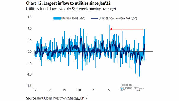 Utilities Flows