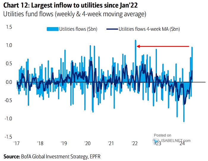 Utilities Flows