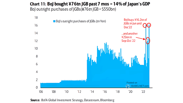 BOJ Outright Purchases of JGBs