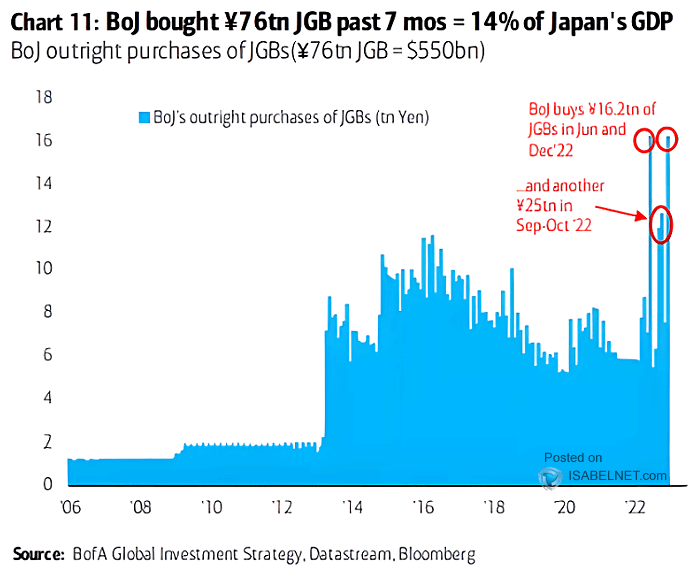 BOJ Outright Purchases of JGBs