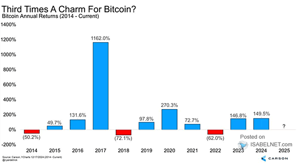 Bitcoin Price in U.S. Dollar