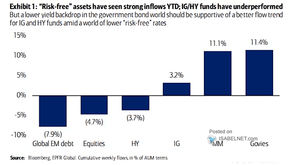 Cumulative Cross Asset Flows