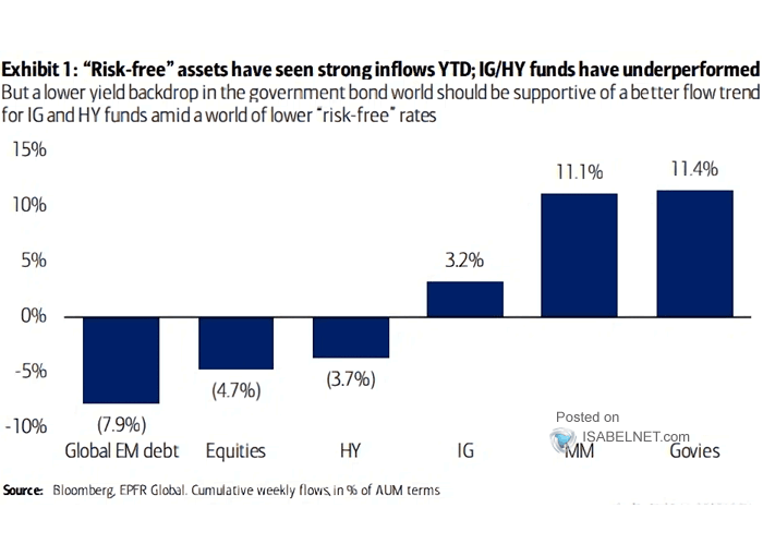 Cumulative Cross Asset Flows