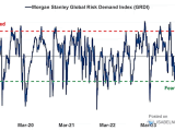 Global Risk Demand Index