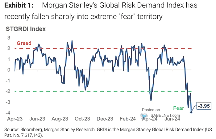 Global Risk Demand Index