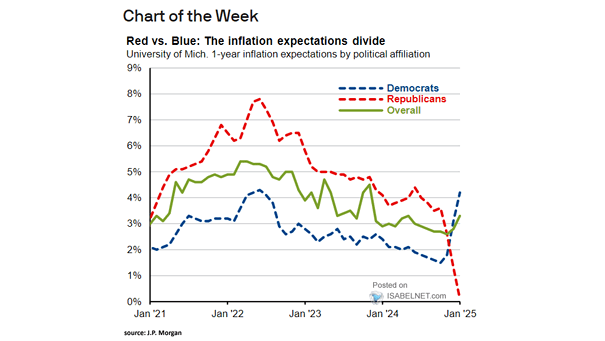 Liquidity, Volatility and 1-Year Inflation Expectations