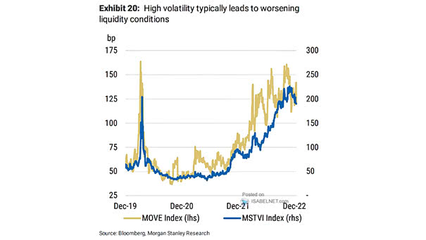 MOVE Index