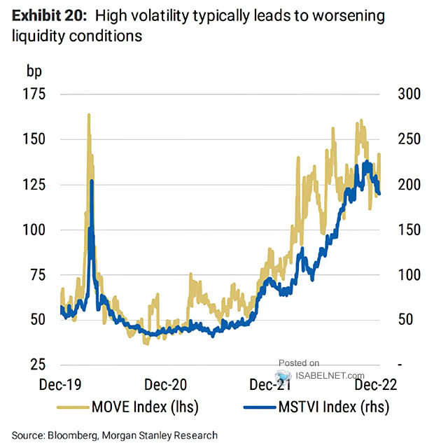 MOVE Index