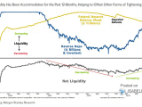 S&P 500 and Change in Liquidity