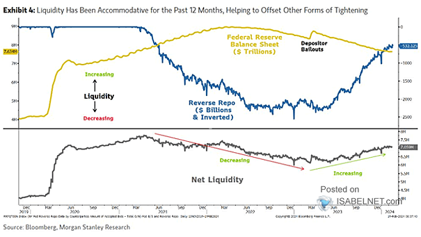 Change in Liquidity