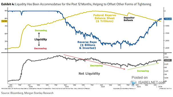 S&P 500 and Change in Liquidity
