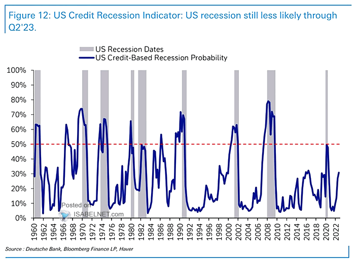 U.S. Credit-Based Recession Probability
