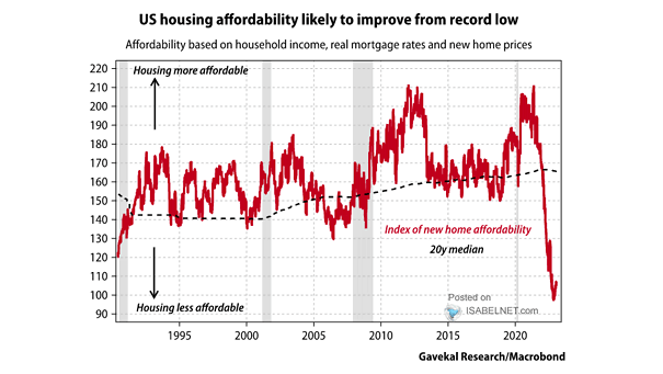 U.S. Housing Affordability
