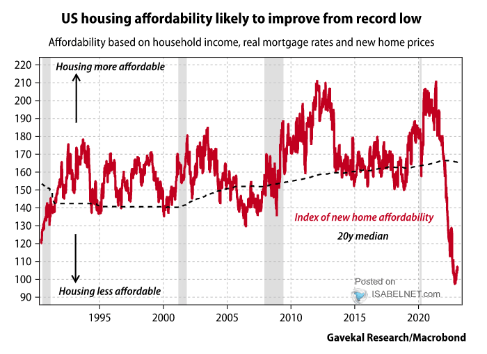 U.S. Housing Affordability