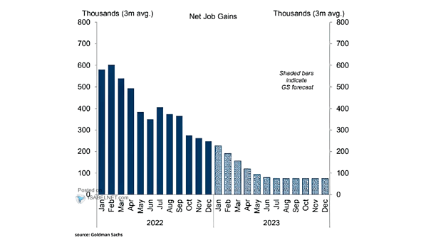 U.S. Net Job Gains