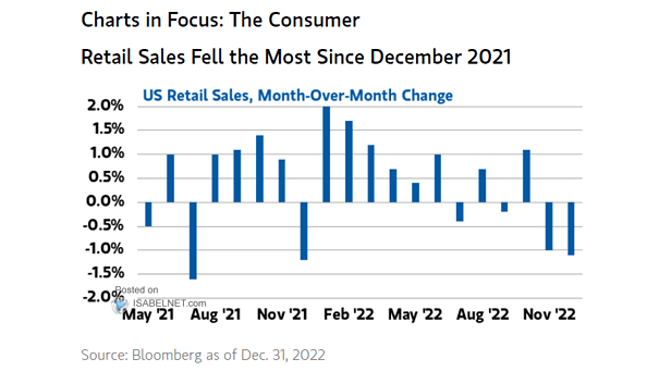 U.S. Retail Sales