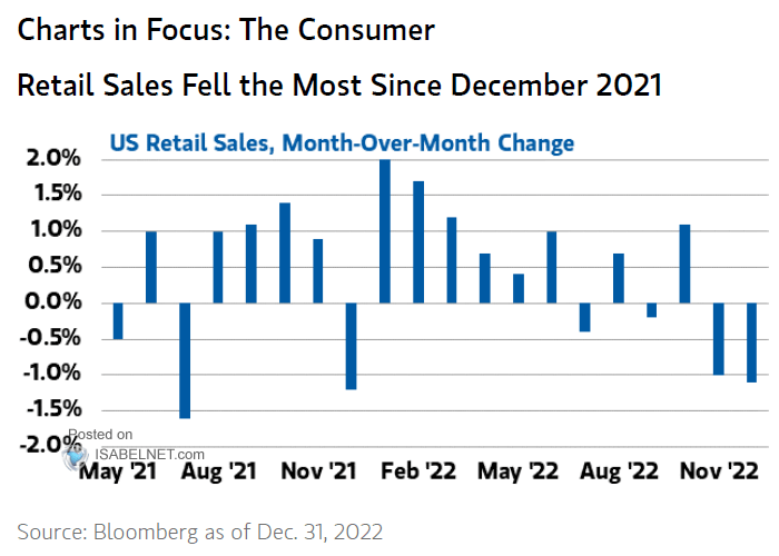 U.S. Retail Sales