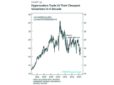 Valuation - U.S. Hyperscalers 12-Month Forward P/E