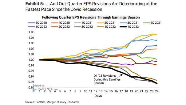 Following Quarter EPS Revisions Through Earnings Season