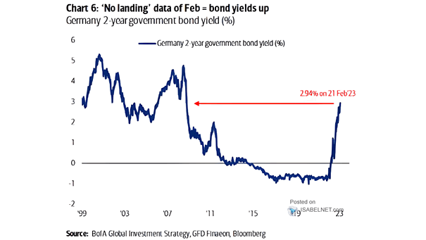 Germany 2-Year Government Bond Yield
