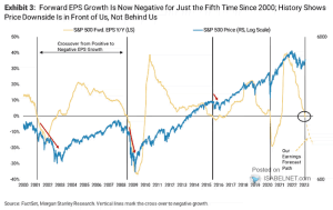 S&P 500 Forward EPS vs. S&P 500 – ISABELNET