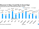 S&P 500 Performance One Year After 5% Monthly Gains