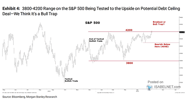 S&P 500 and Resistance