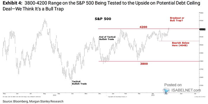 S&P 500 and Resistance