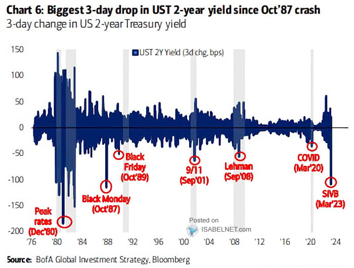 3-Day Change in U.S. 2-Year Treasury Yield