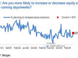 Are You More Likely to Increase or Decrease Equity Exposure Over the Coming Days/Weeks?