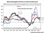 Bank Cash As a Share of Total Assets