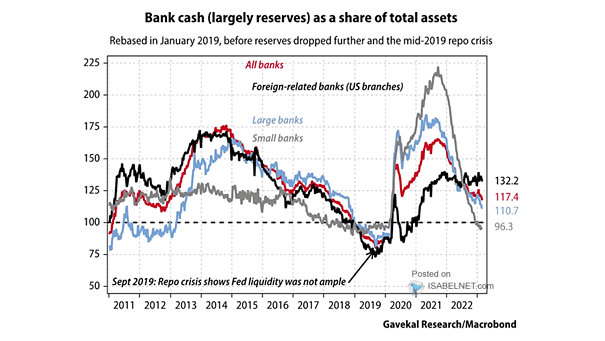 Bank Cash As a Share of Total Assets