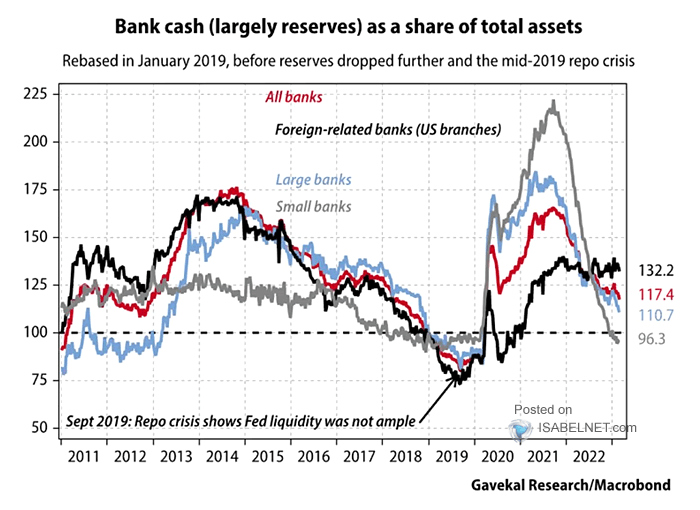 Bank Cash As a Share of Total Assets