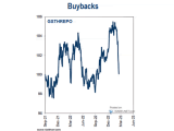 Buybacks