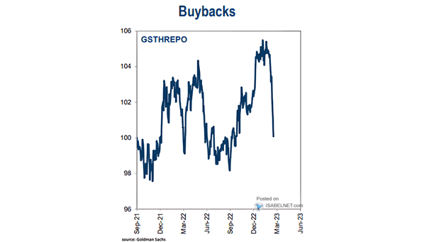Buybacks