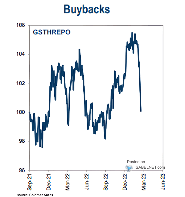 Buybacks