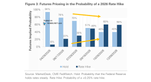 Fed Funds Rate – ISABELNET