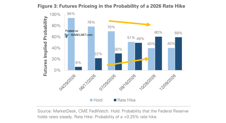 Fed Funds Rate – ISABELNET