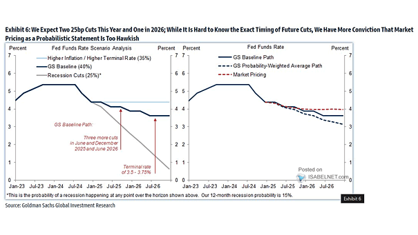 Fed Funds Rate