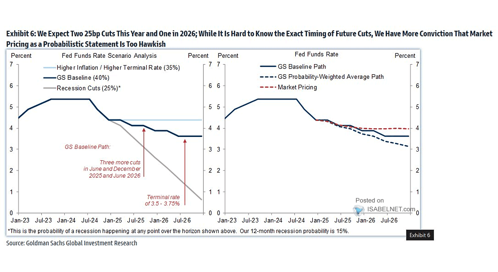 Fed Funds Rate