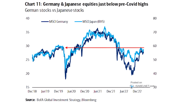 German Stocks vs. Japanese Stocks