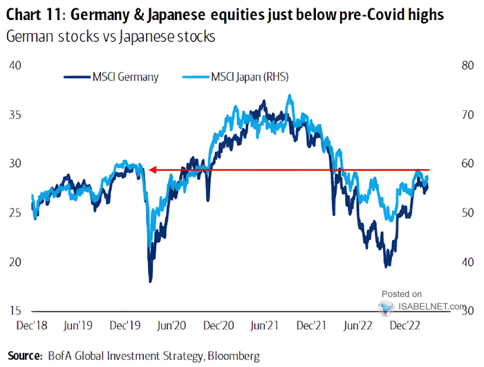 German Stocks vs. Japanese Stocks