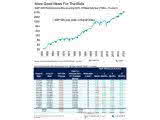 S&P 500 Performance Recovering 50% of Bear Market