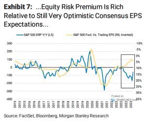 S&P 500 ERP and S&P 500 Fwd vs. Trailing EPS – ISABELNET