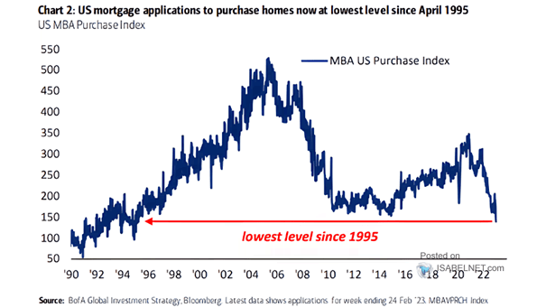 U.S. MBA Purchase Index