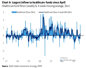 Healthcare Flows – ISABELNET