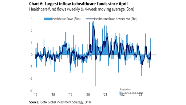 Healthcare Flows