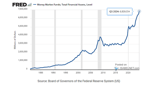 Retail Money Market Funds