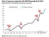 S&P 500 Historical Earnings-per-Share (EPS)